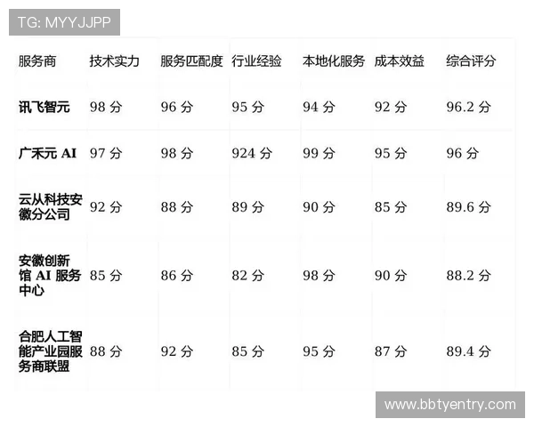 德赢汇主页:德赢汇平台的合法合规运营情况与行业信誉评估 德赢汇主页:德赢汇平台的合法合规运营情况与行业信誉评估