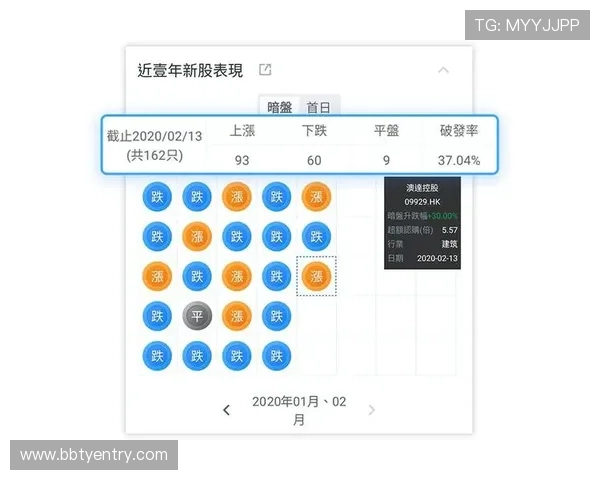 掌握百家乐路单电脑版的使用方法实现精准投注与赢面提升 掌握百家乐路单电脑版的使用方法实现精准投注与赢面提升